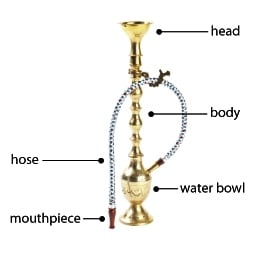 A CDC diagram of a hookah pipe.